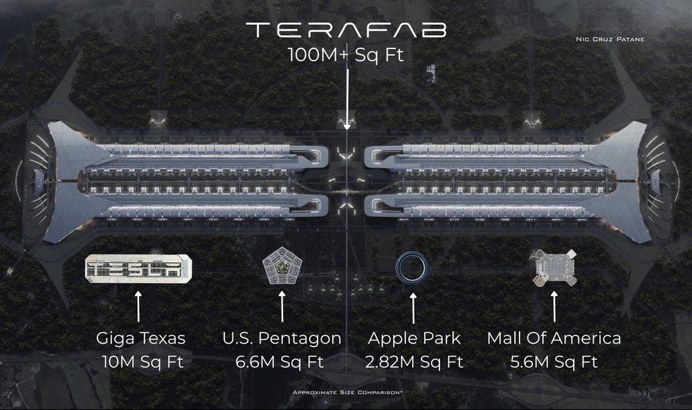 テラファブとペンタゴン・Apple Park・モール・オブ・アメリカ・Giga Texasの面積比較図