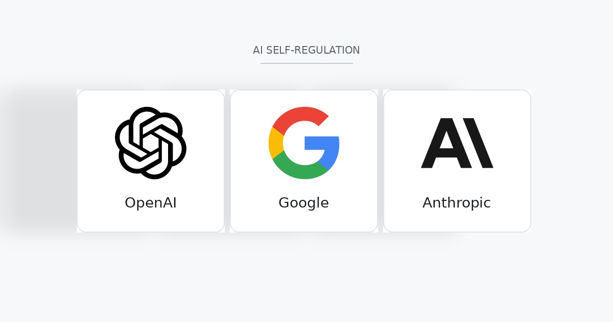 「AI SELF-REGULATION」の見出しの下にOpenAI・Google・Anthropicのロゴを並べたイメージ画像